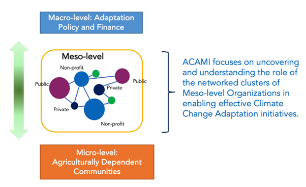 schematic showing acami process